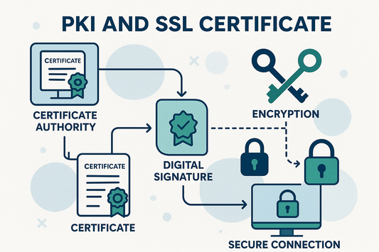 PKI Terms