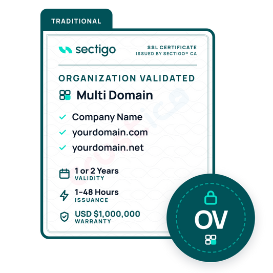 Sectigo CA Sectigo® OV + Multi Domain certificate graphic, highlighting key benefits such as displaying the company name, securing multiple domains, fast issuance in 1–48 hours, and a $1,000,000 warranty. A secure OV icon is prominently featured in a green circle.